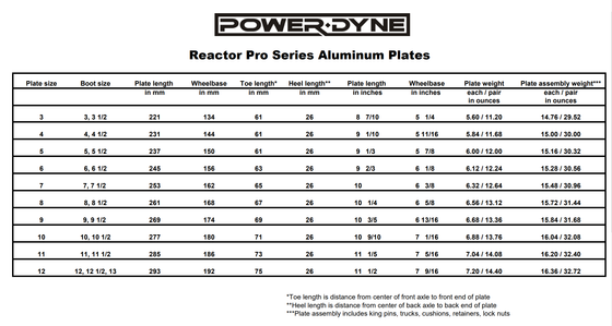 PowerDyne Reactor Pro Plate
